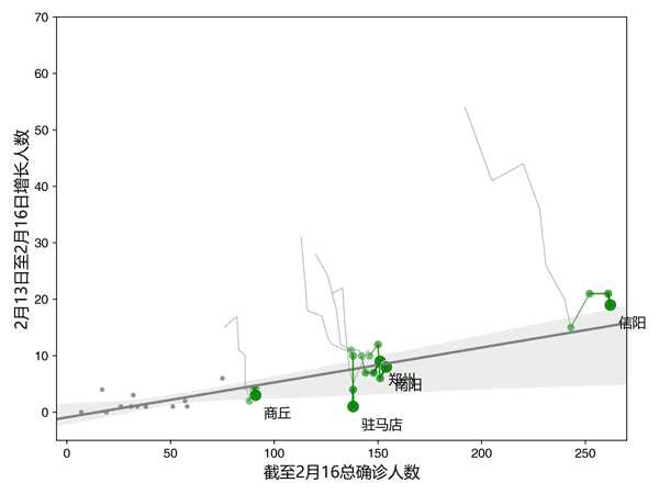 “河南省新冠疫情” 河南省新冠疫情最新情况？