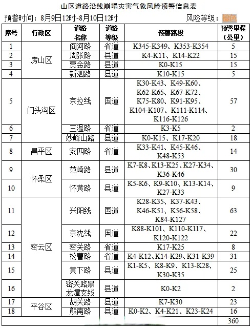 【北京最新情况疫情/北京最新 疫情】-第2张图片