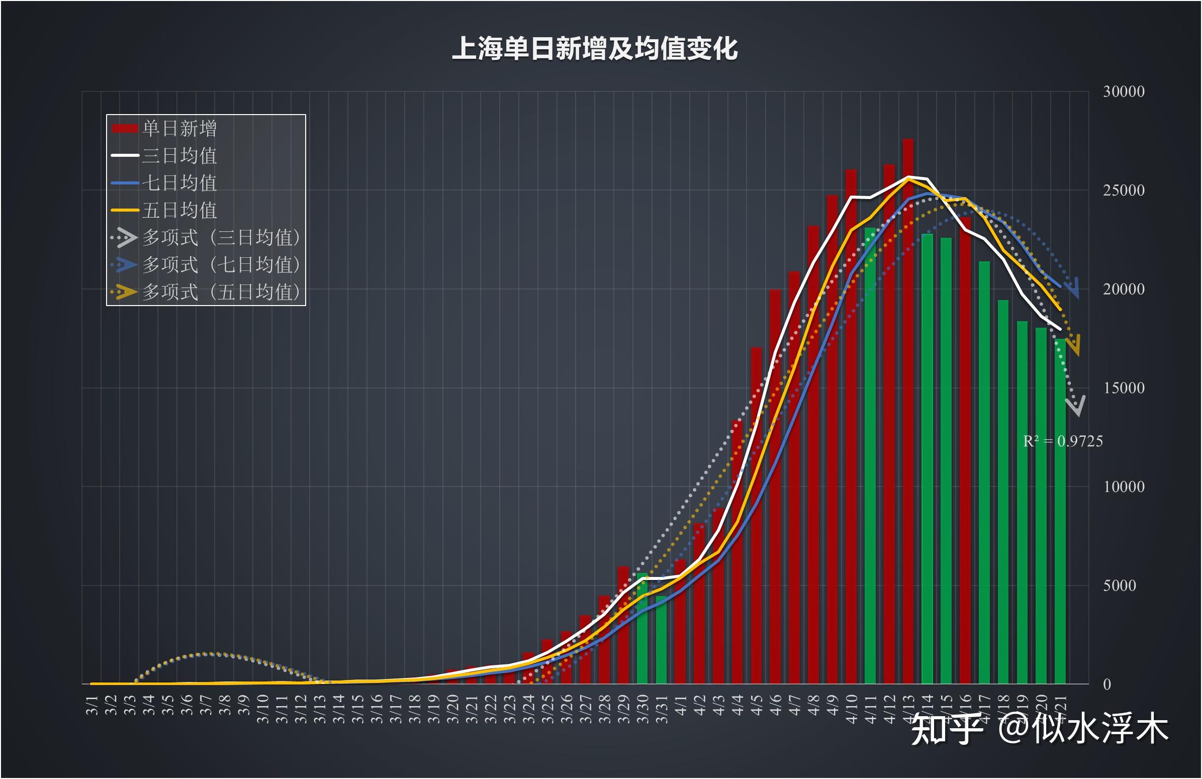 上海疫情最新消息什么时候结束︰(上海疫情时间)-第2张图片