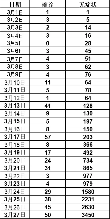 满洲里新增24例本土︰(满洲里几例新冠肺炎)-第2张图片