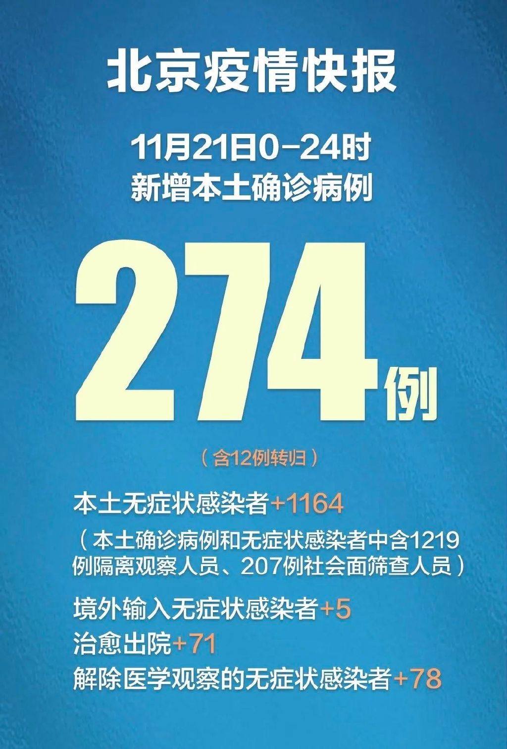 31省新增本土确诊21例︰(31省新增确诊21例本土9例)-第2张图片