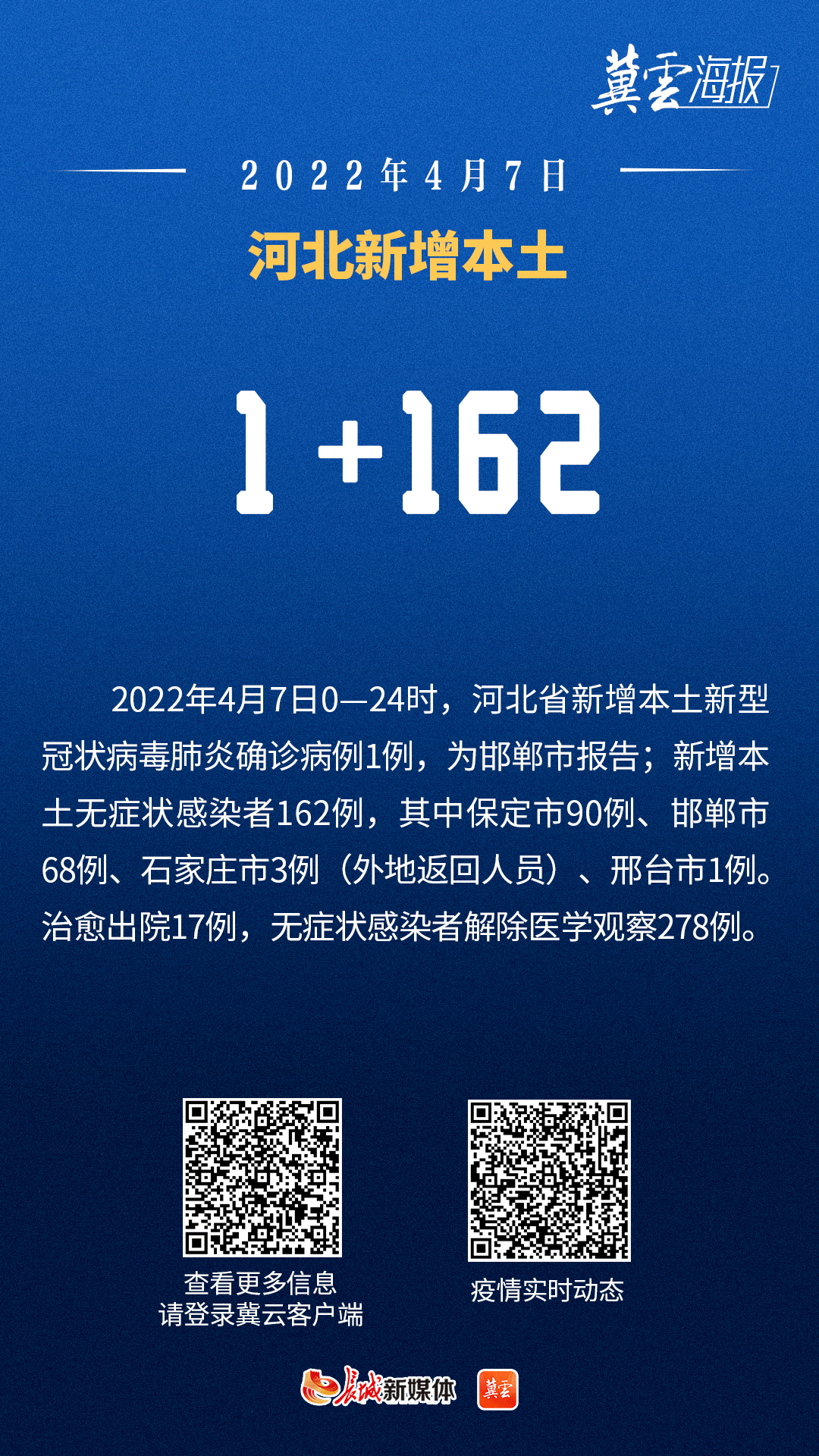 河北新增3例本土无症状〃河北新增7例无症状病例-第2张图片