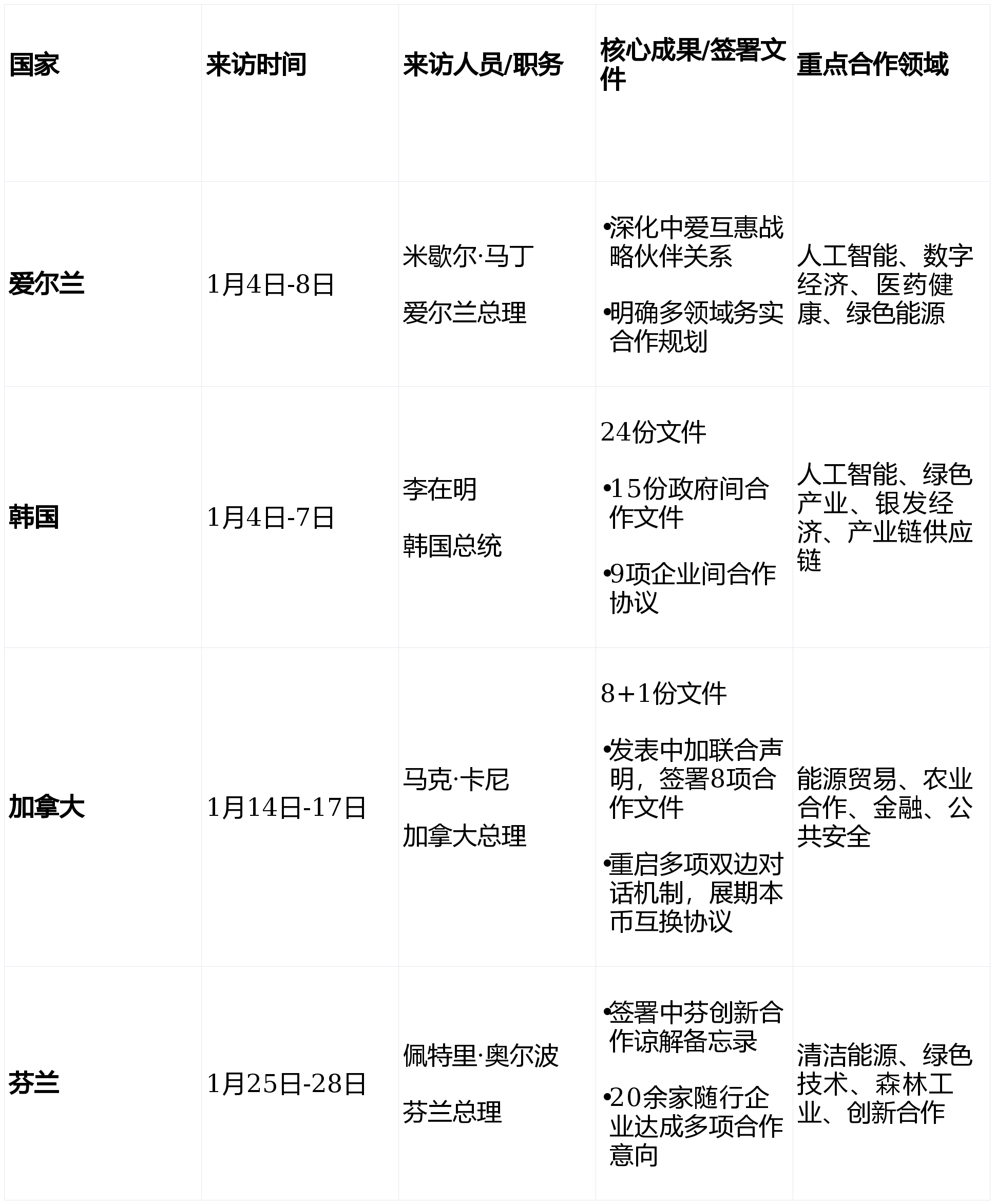 “31省区市新增境外输入12例	” 31省区市新增22例境外输入？-第2张图片