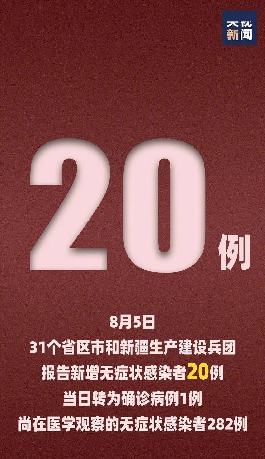 「大连疫情最新通报」〃大连疫情最新通报117例-第2张图片