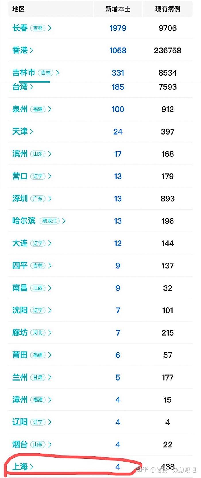 “31省新增22例确诊本土16例” 31省新增22例确诊 1例为本土病例？