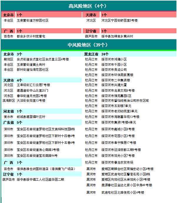 云南新增本土确诊病例15例︰(云南新增本土确诊病例15例是哪里的)-第2张图片