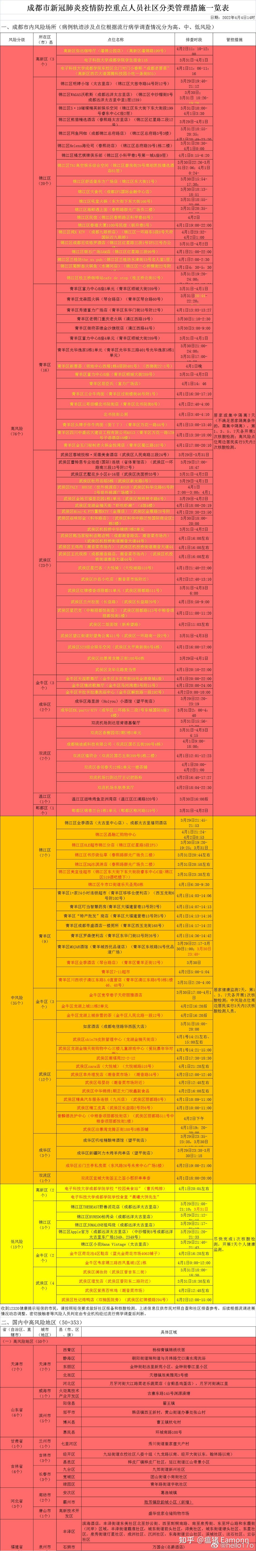 今日中高风险地区查询,今日中高风险区有哪些省份-第2张图片
