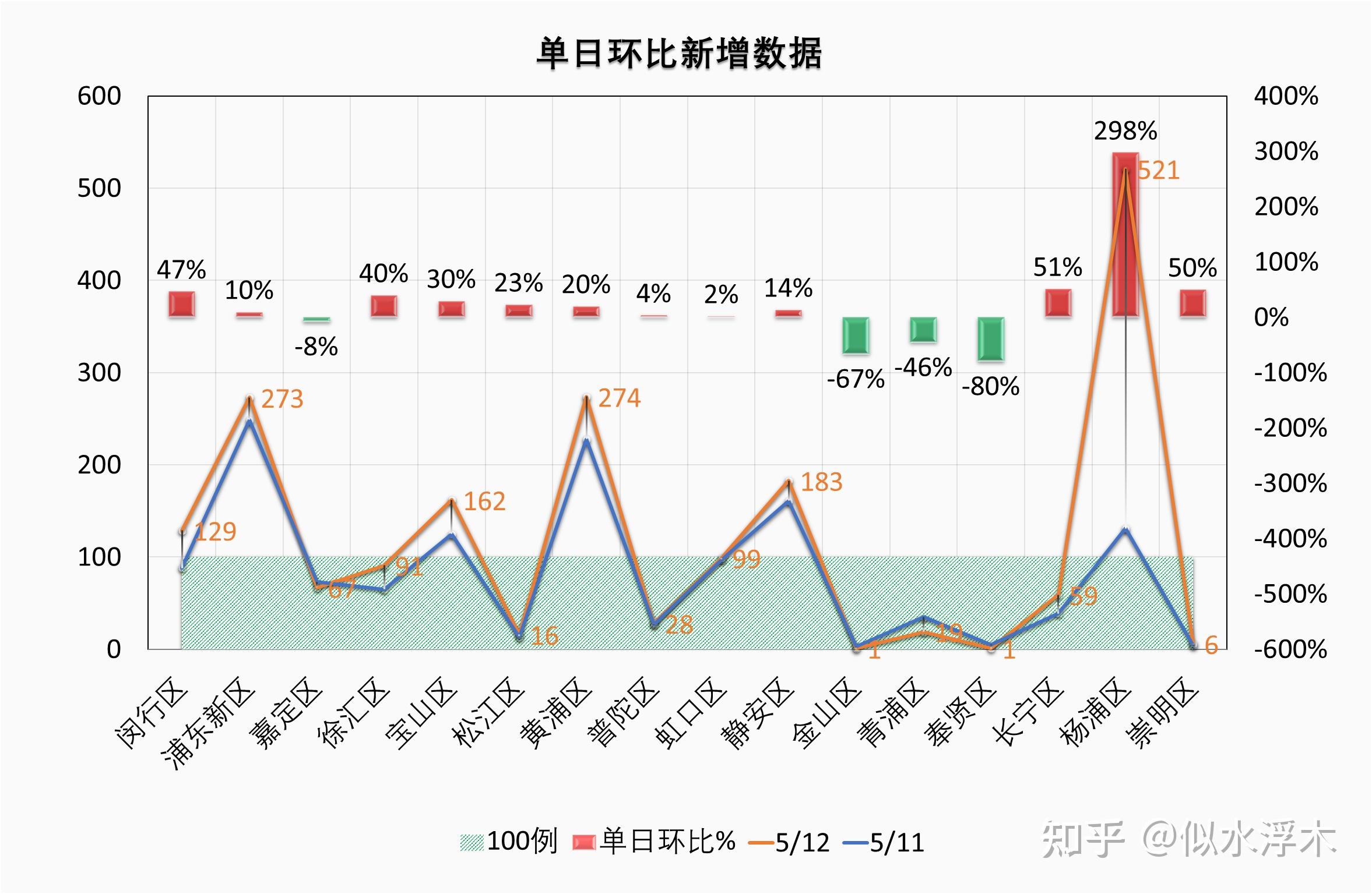 “北京新增本土10例” 北京新增本土5例？-第1张图片