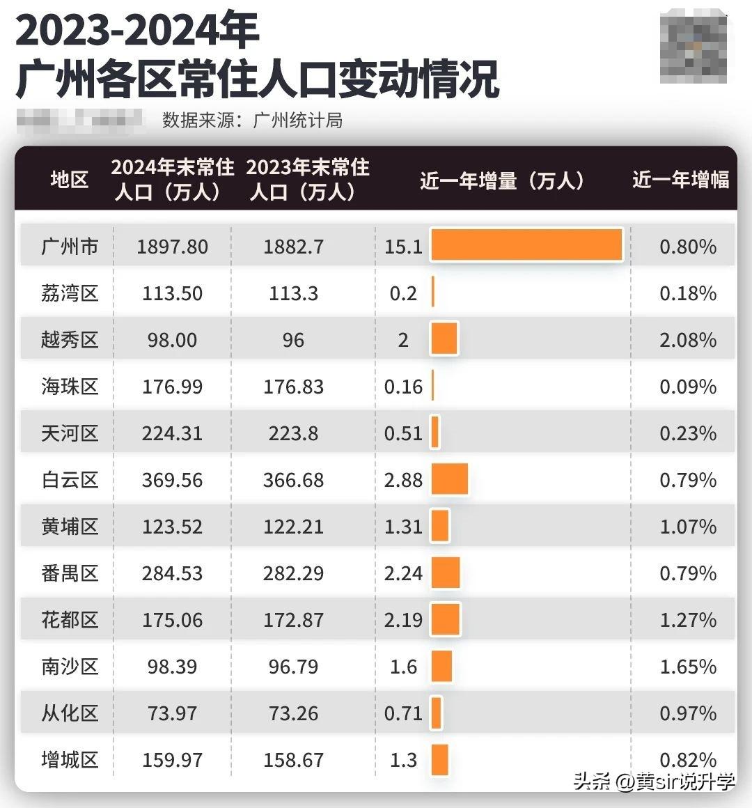 【广东新增本土10例/广东新增本土疫情】-第1张图片