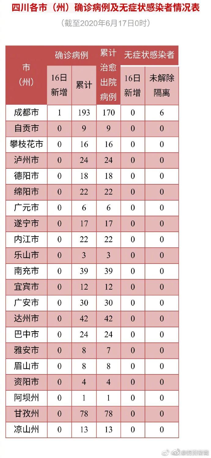 【上海新增10例境外输入病例/上海新增14例境外输入病例】