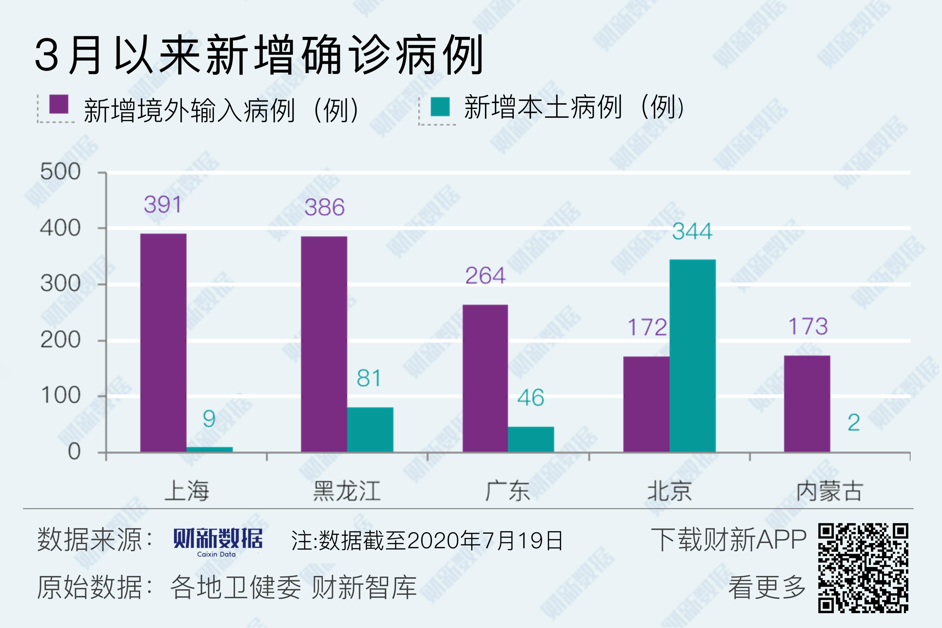 31省区市增17例病例-31省区市新增135例本土病例-第1张图片