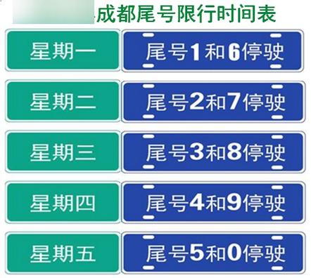 【成都限行/成都限行规则】-第2张图片