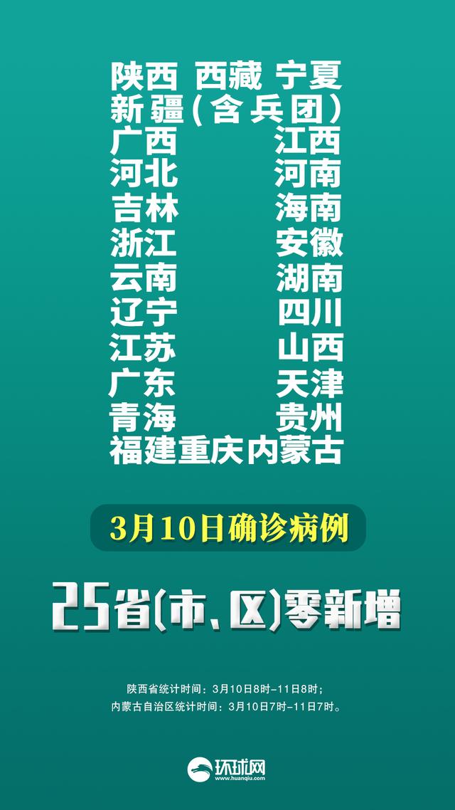 新疆新增本土病例30例-新疆新增本土病例13例 新闻-第2张图片
