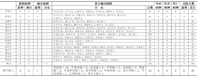 山东新增本土确诊病例15例,山东新增本土确诊病例15例是哪里的-第2张图片