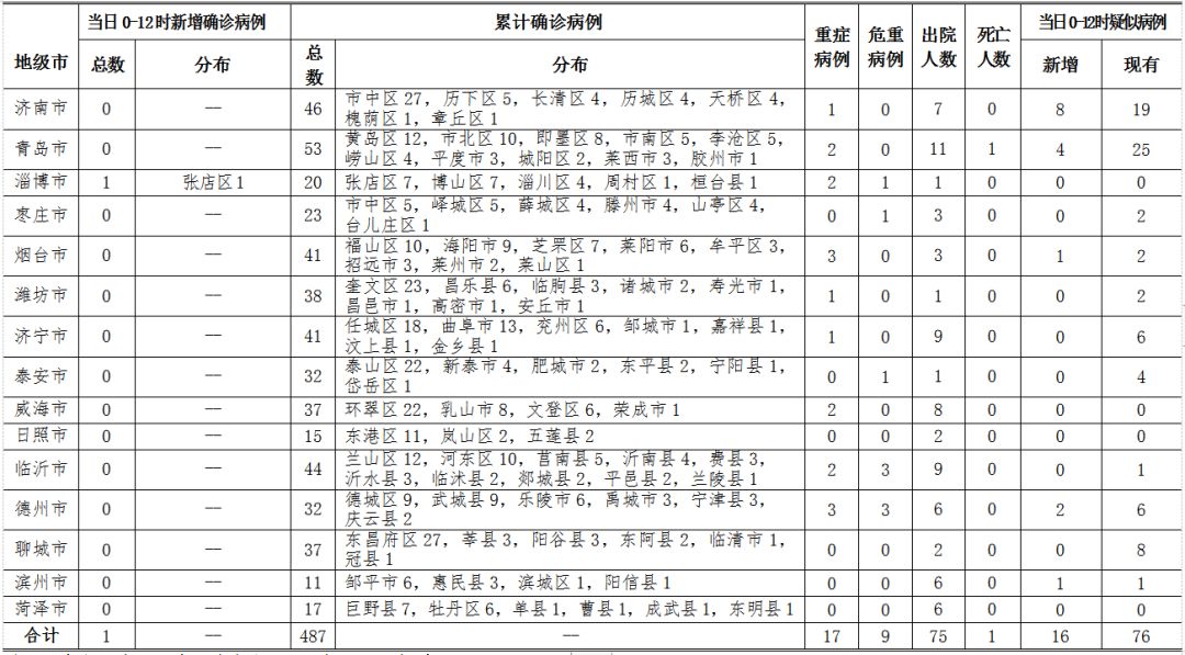 “新一轮疫情波及11省份22市” 疫情已波及14省？-第1张图片