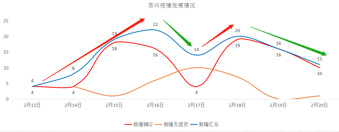 今日苏州疫情公布〃苏州最新疫情今天-第1张图片