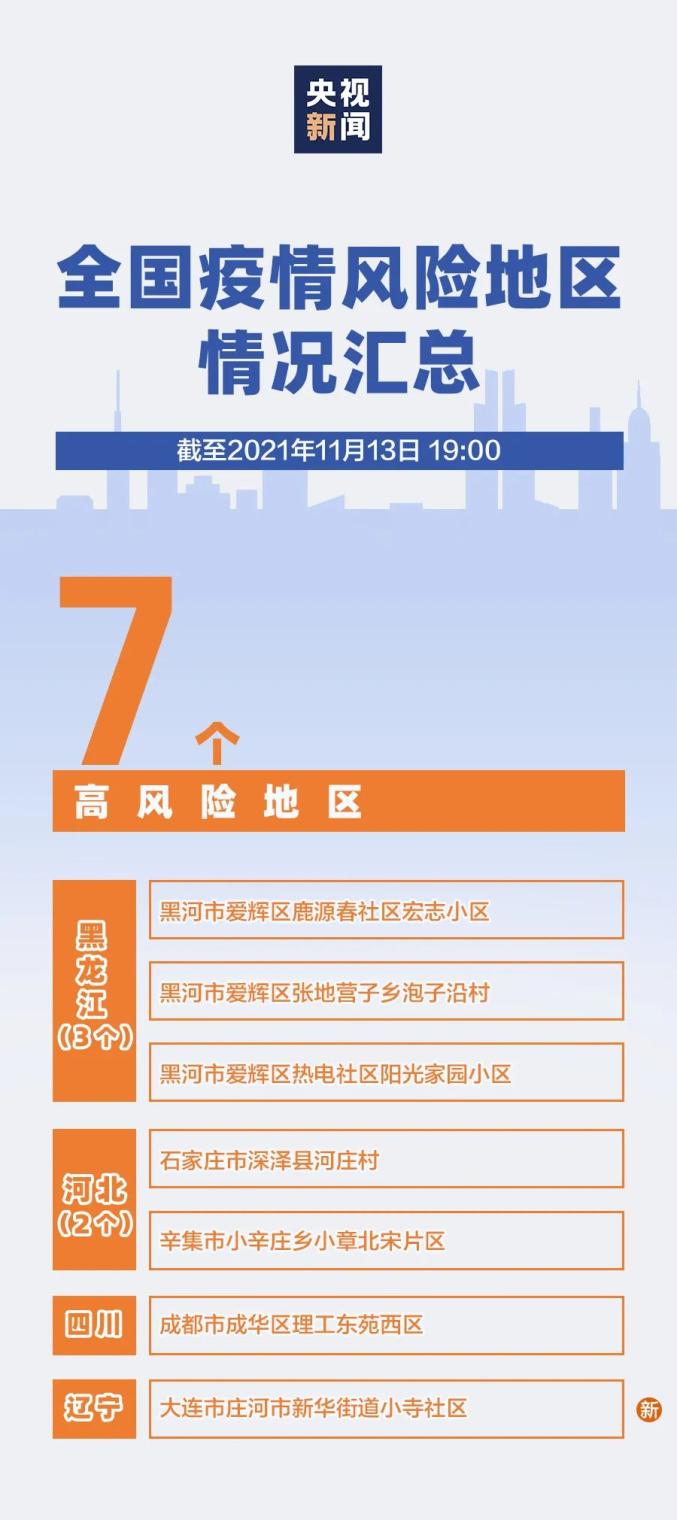 全国今日最新疫情.全国今日疫情公布最新-第2张图片