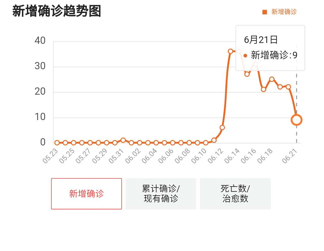 “今日河北廊坊9例疫情” 今日河北廊坊新冠情况？-第1张图片