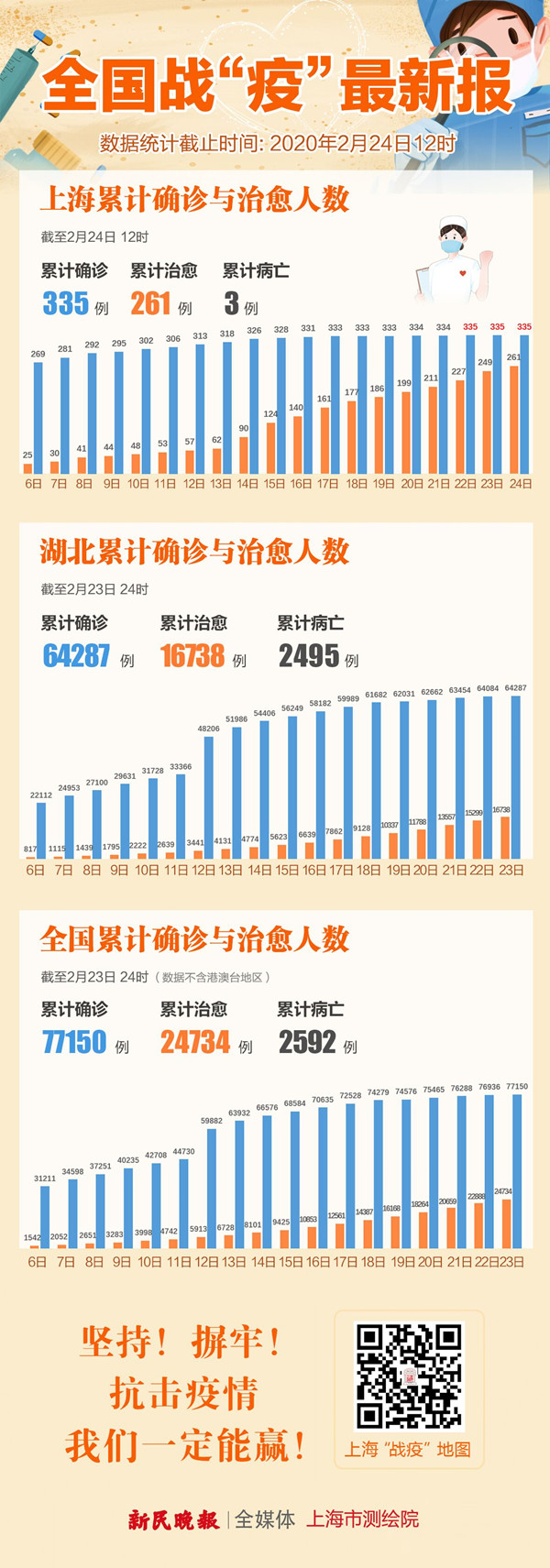 31省本土新增23例.31省份新增32例本土23例-第1张图片