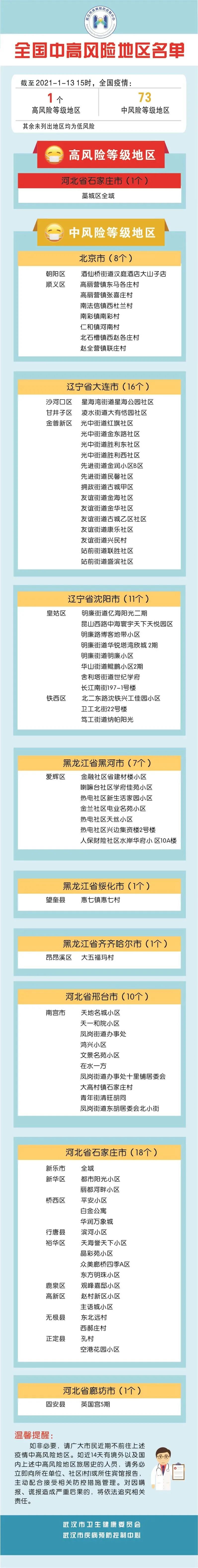 “上海新增1中风险地区” 上海最新中风险区？-第2张图片