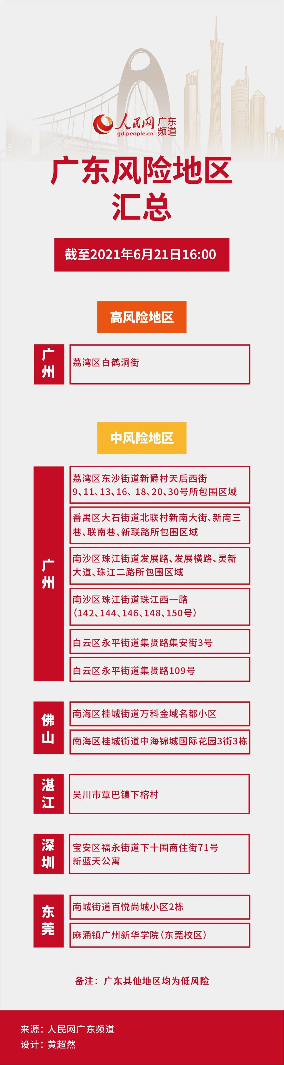 “北京5地升为中风险” 最新!北京1地区升为中风险地区？-第1张图片