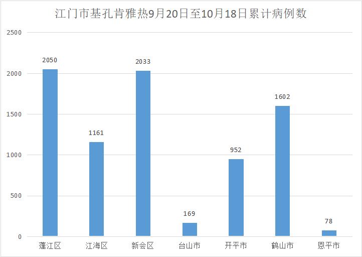 31省新增22例确诊本土16例,31省新增确诊14例本土9例-第2张图片