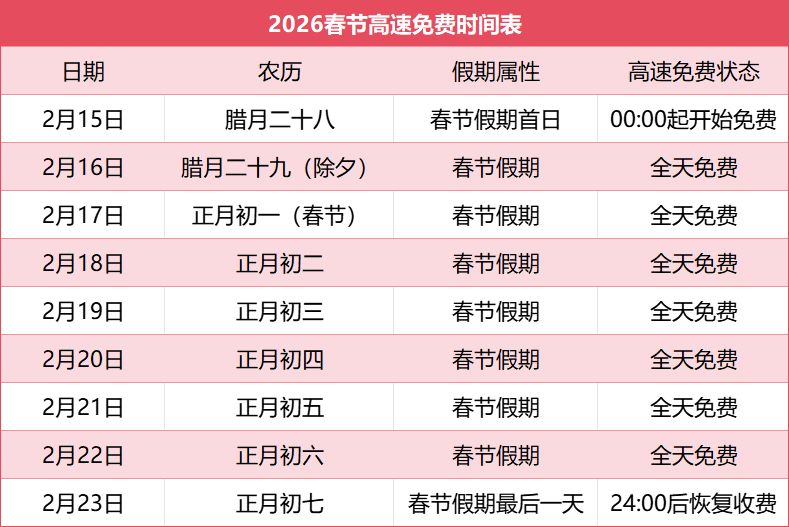 「2023年5月1号高速免费几天」〃2021年5月1日高速公路免费几天-第1张图片