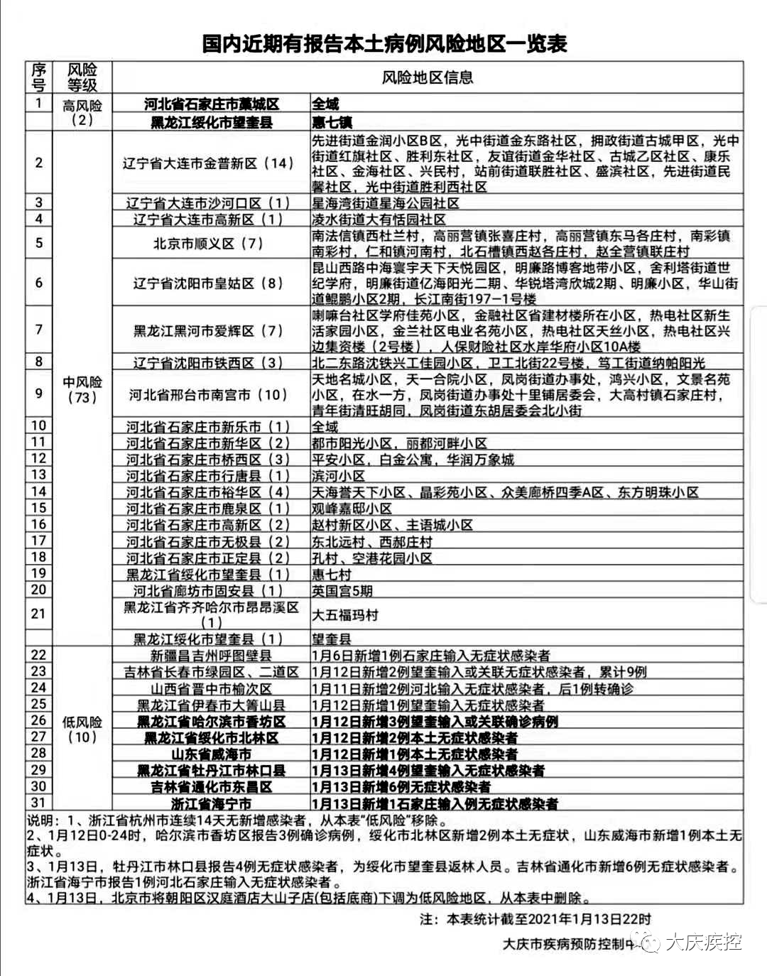 天津中高风险地区,天津中高风险区名单-第1张图片