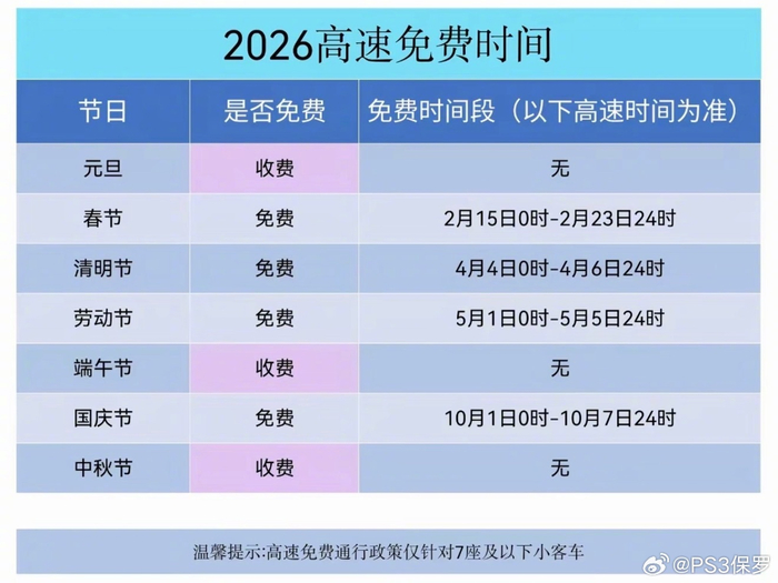 「2024年高速免费时间」〃2024年高速免费时间表讲解-第2张图片