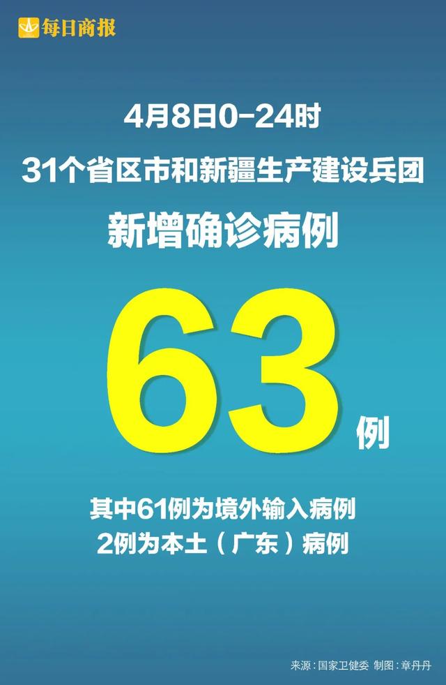 31省区市新增61例本土确诊〃31省区市新增30例本土确诊-第2张图片