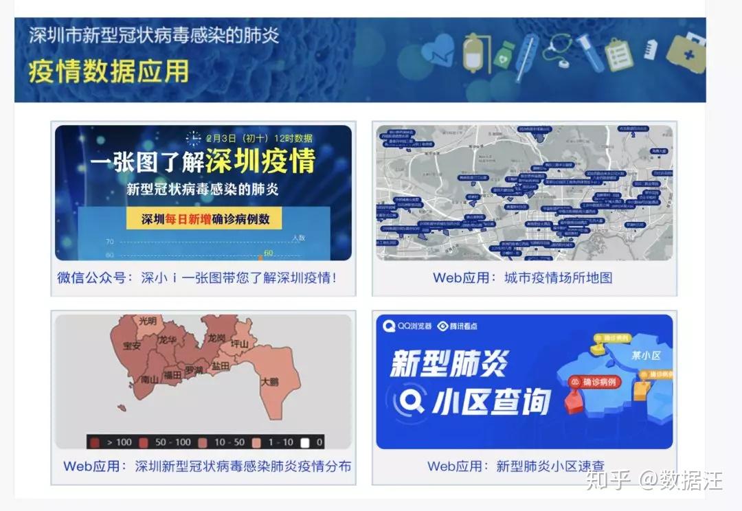 【深圳疫情数据/深圳的疫情数据】-第2张图片