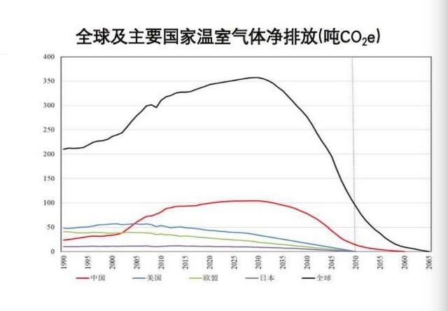 “全国感染达峰进度” 全国感染人数实时数据？-第1张图片