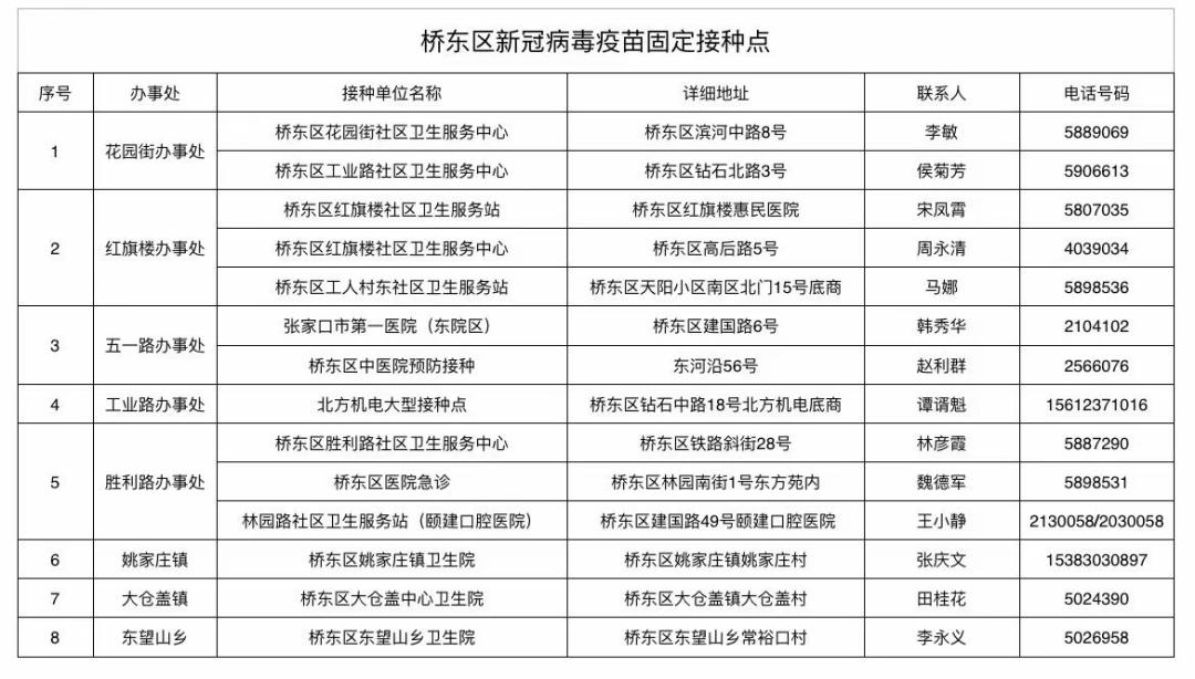 河北省最新疫情通报〃河北省最新疫情通报今天-第2张图片
