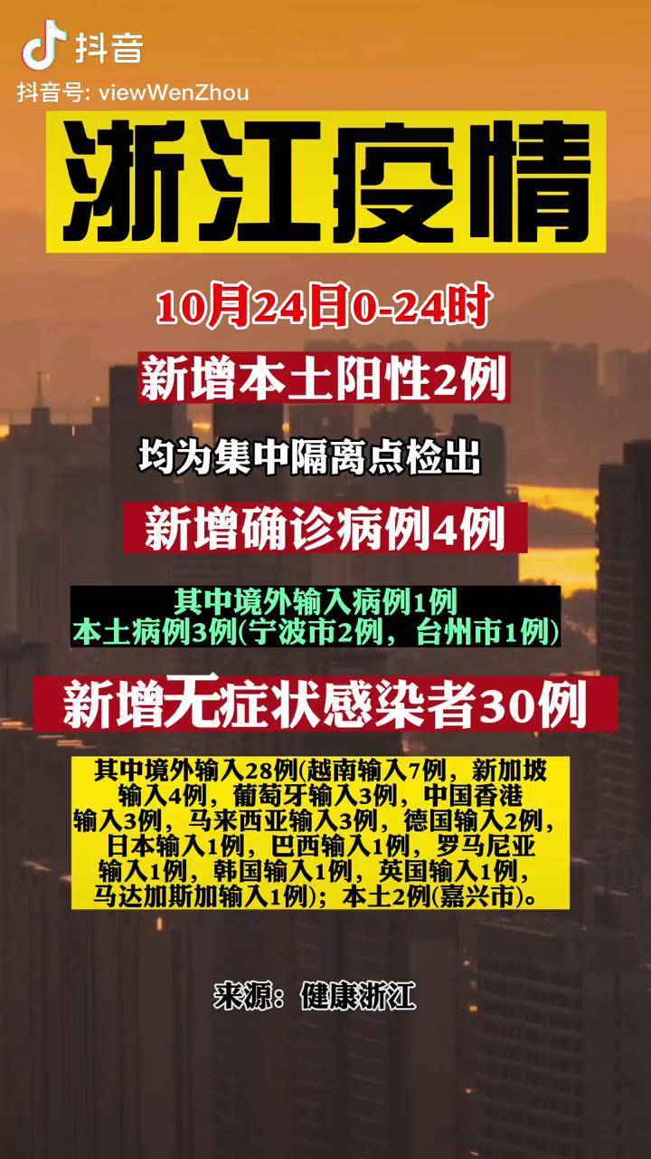 河北省最新疫情通报〃河北省最新疫情通报今天-第1张图片