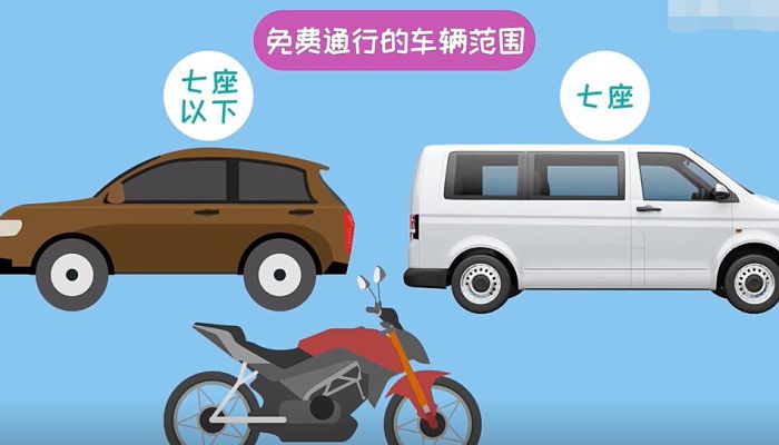 除夕高速免费通行.2021除夕高速路免费时间规定-第2张图片