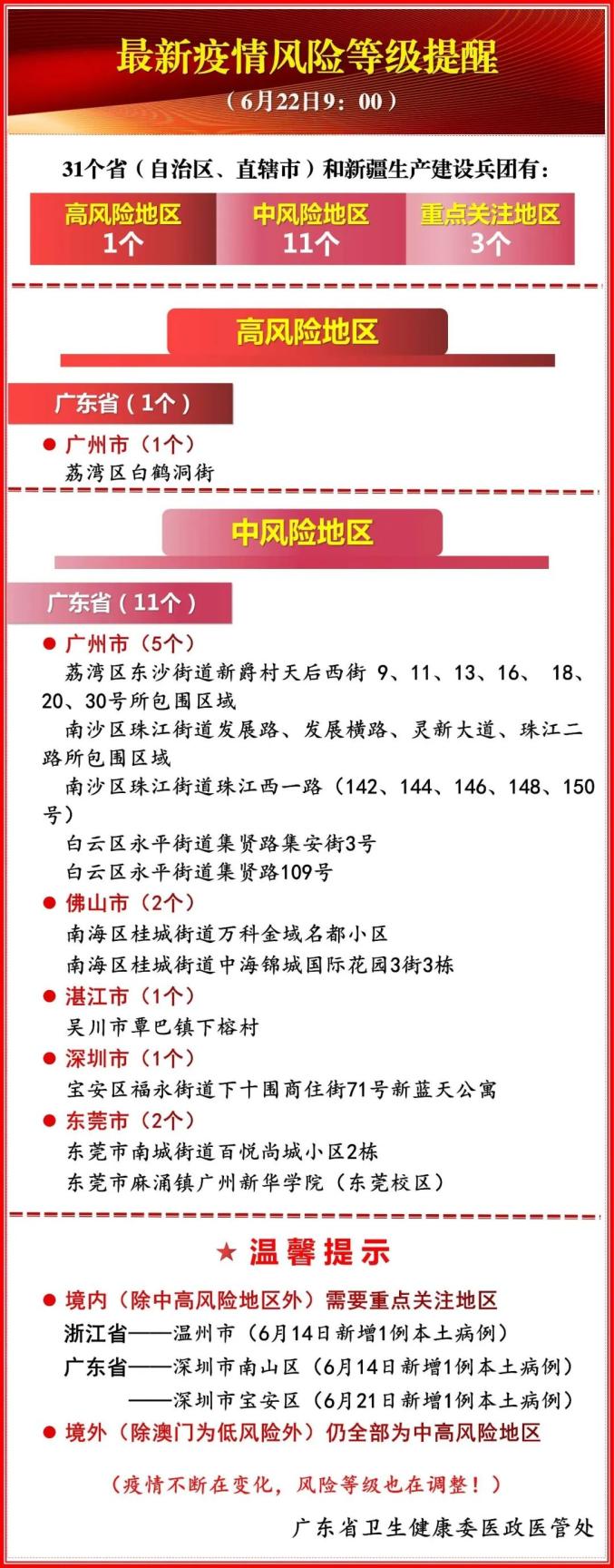 “东莞疫情最新情况” 东莞疫情最新情况发布？-第2张图片