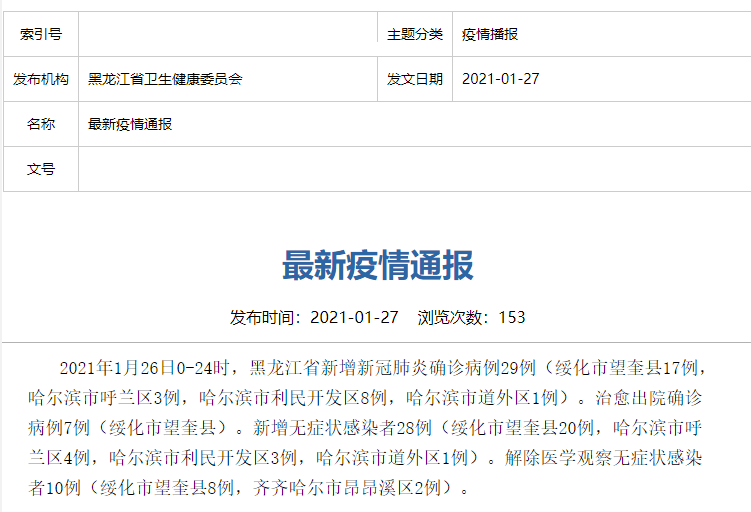 31省新增本土确诊26例涉及7省市-31省区市新增 本土确诊28例-第2张图片