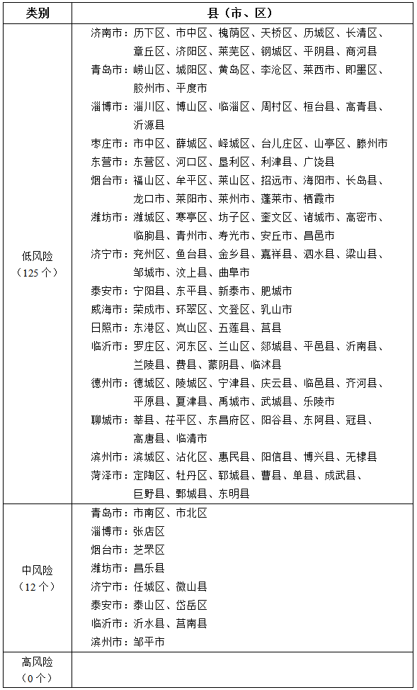 上海新增1中风险地区,最新上海中风险地区有哪些-第2张图片