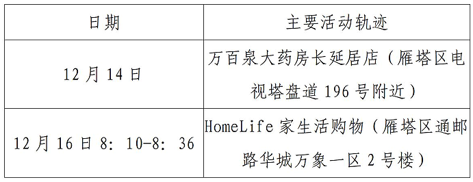 31省区市新增36例︰(31省区市新增16例)-第1张图片