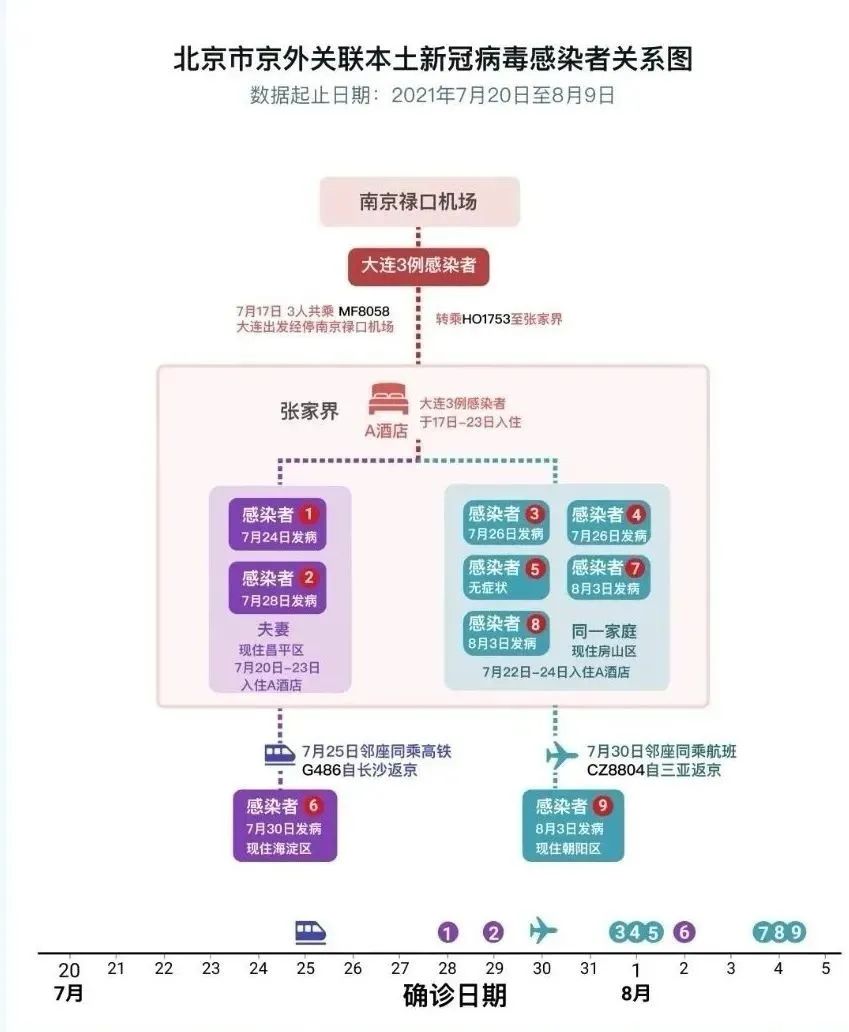 专家预测北京本轮疫情持续多久-预计北京这次疫情多久结束-第1张图片