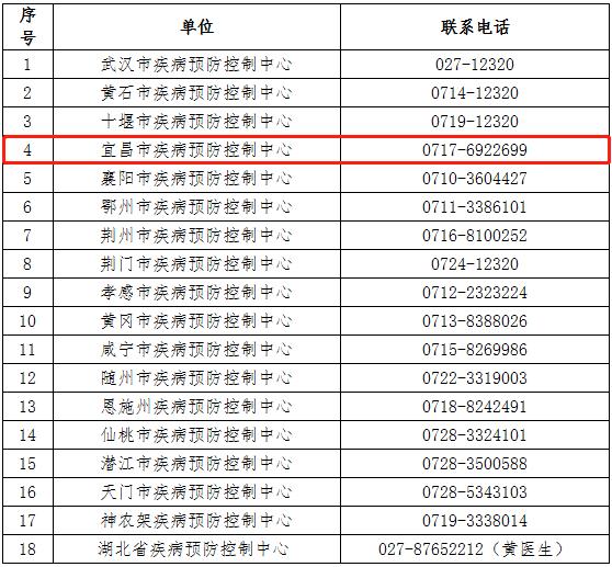 “湖北疫情最新消息今天新增了15例	” 湖北疫情最新消息新增情况？-第2张图片