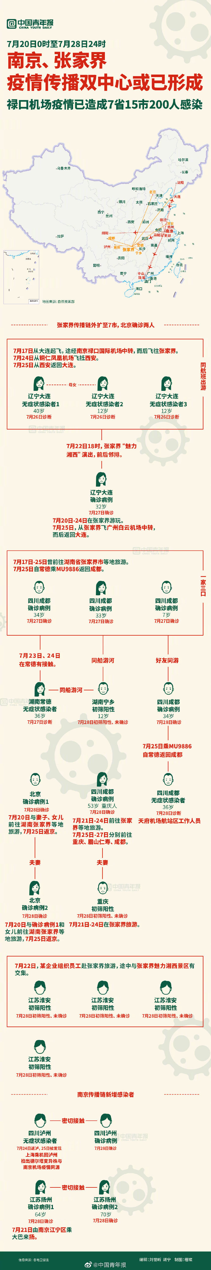 石家庄疫情已现5条传播链〃石家庄疫情已经传播-第1张图片