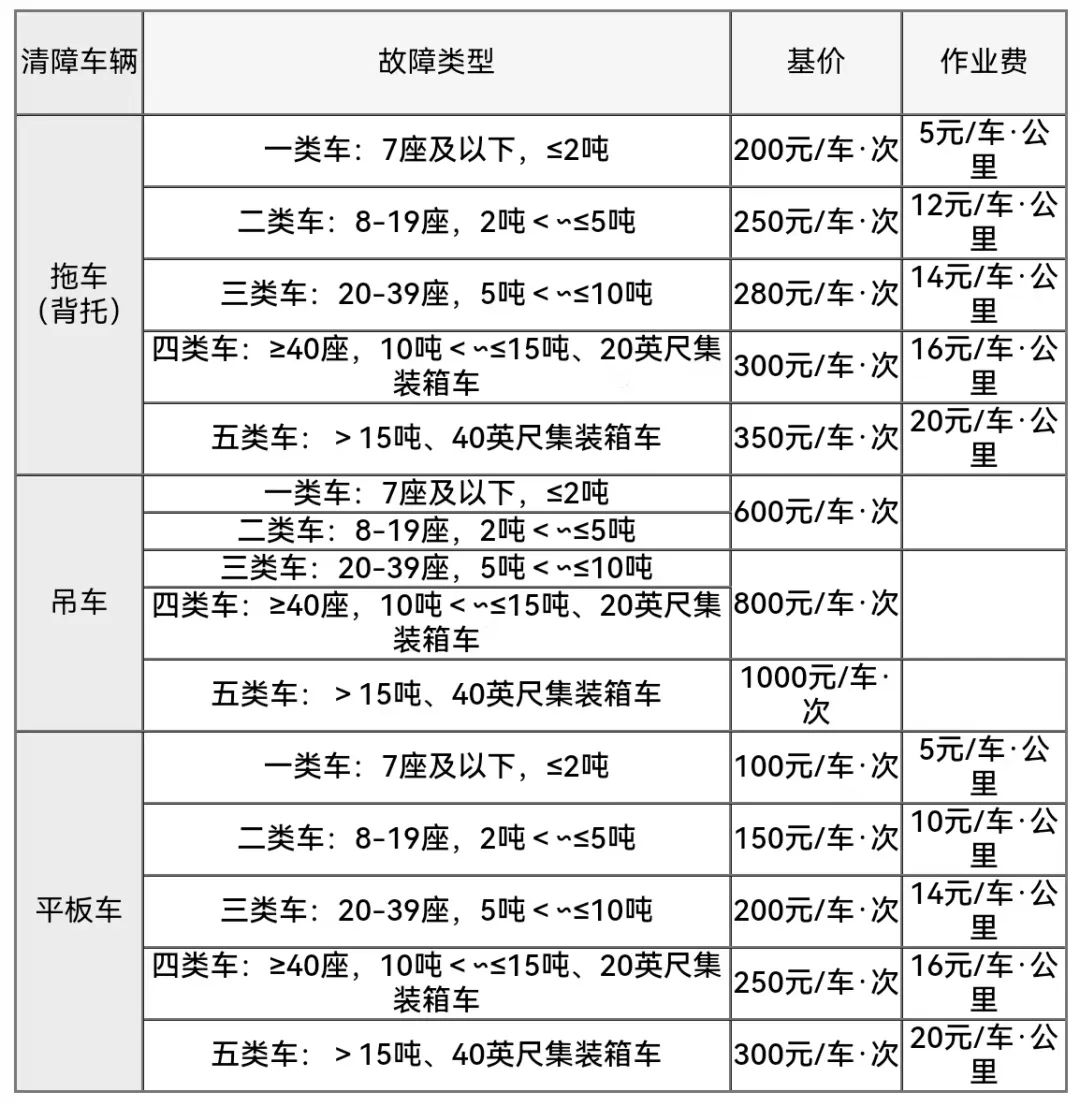 “2020年五一高速收费吗” 2020年五一高速收费吗现在？-第2张图片