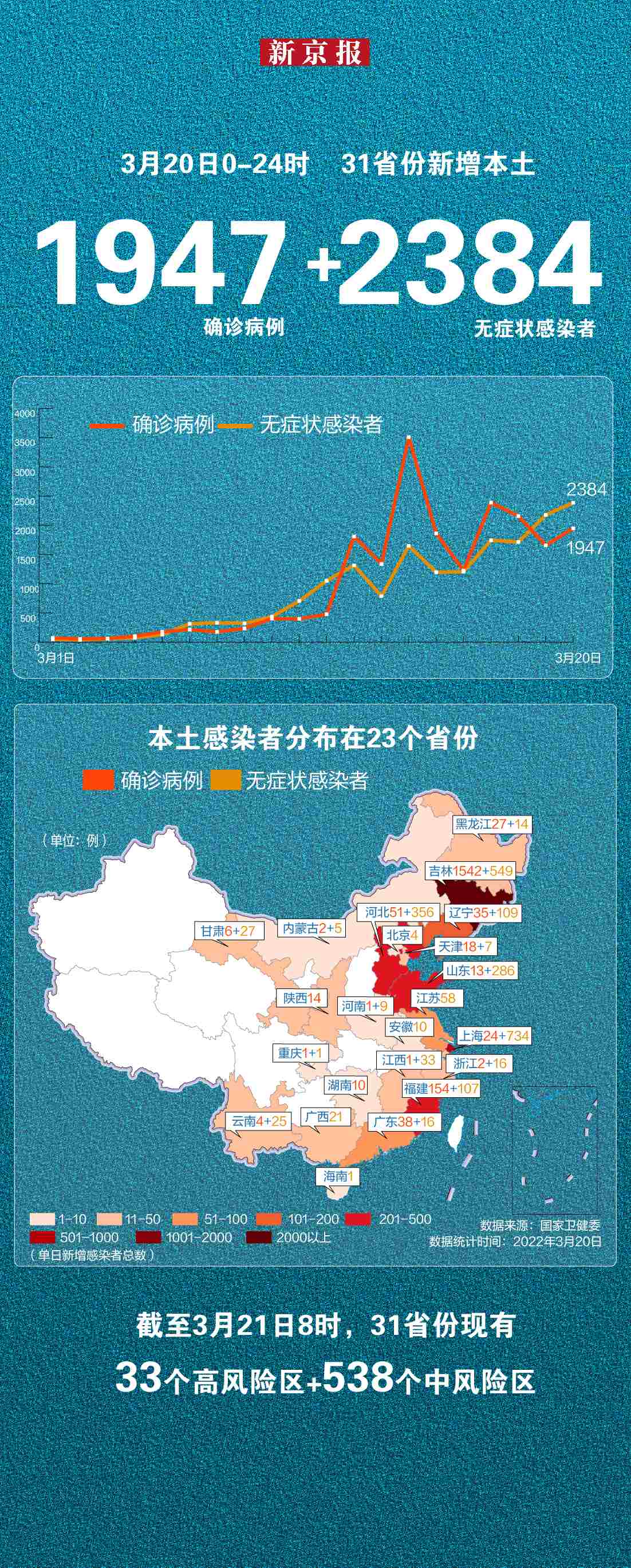 31省新增8例本土〃31省新增本土确诊38例-第1张图片