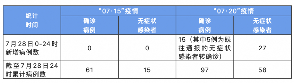 「北京新增10例本土感染者」〃北京新增本土病例详情公布-第1张图片