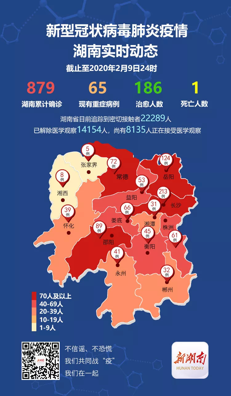 31省新增确诊45例︰(31省新增确诊54例 本土41例)-第1张图片