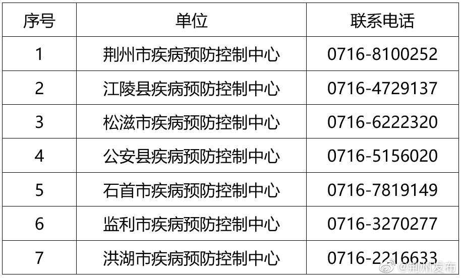 “湛江疫情	” 湛江疫情防控？-第2张图片