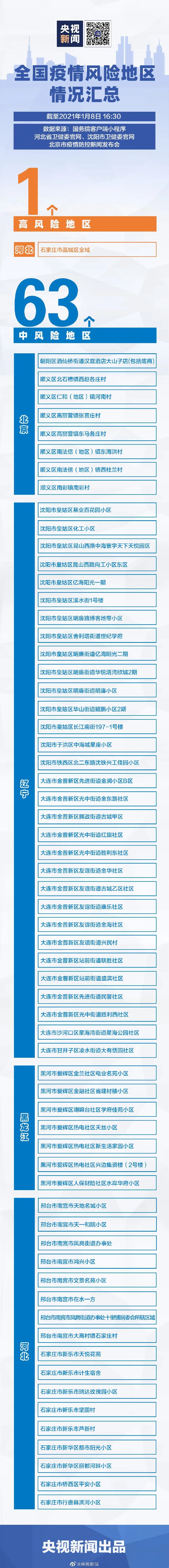 “北京已有4个高风险地区	” 北京有哪些高风险地区？-第1张图片
