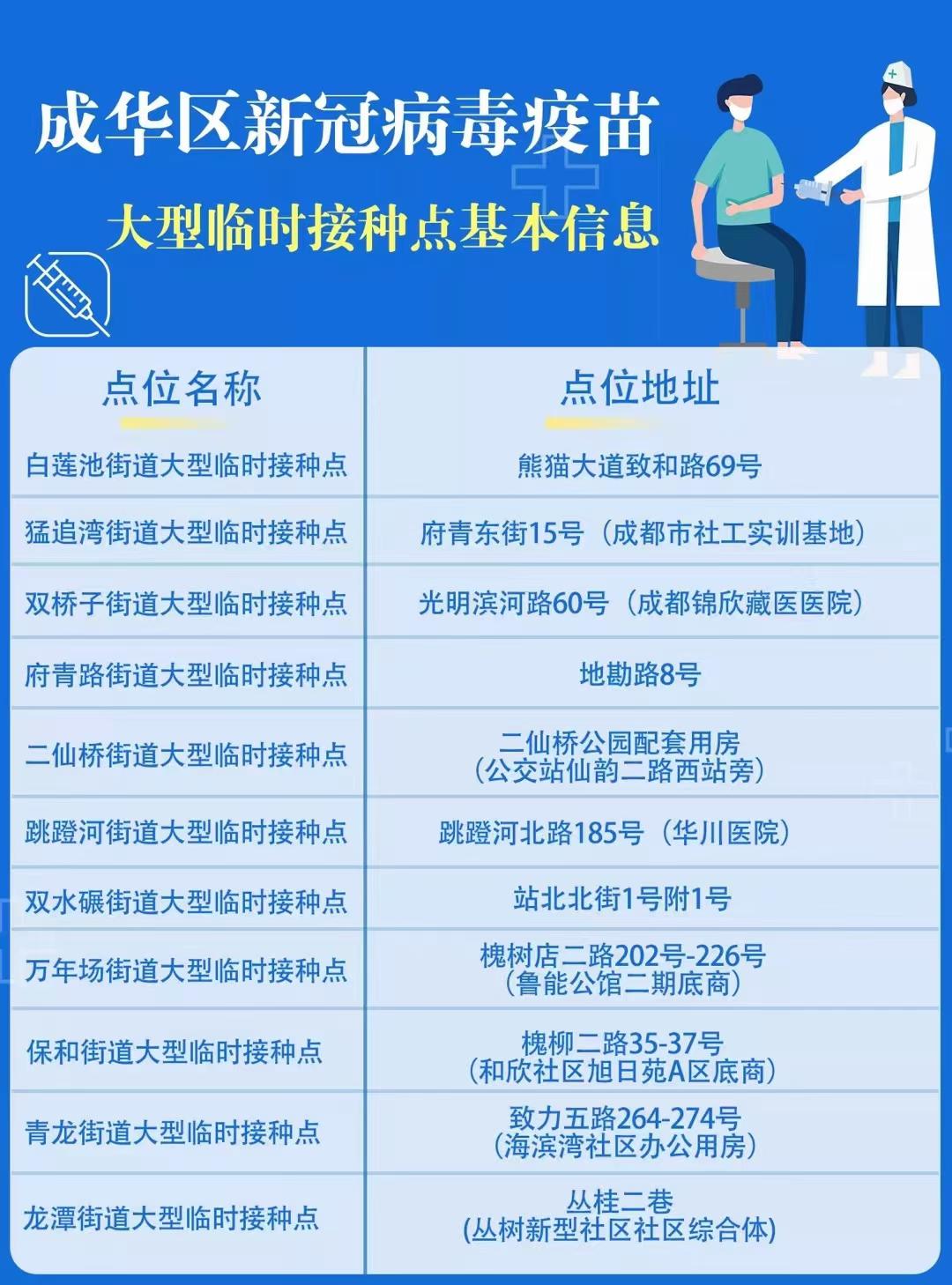 「成华区疫情最新消息」〃成华区新冠最新情况-第1张图片