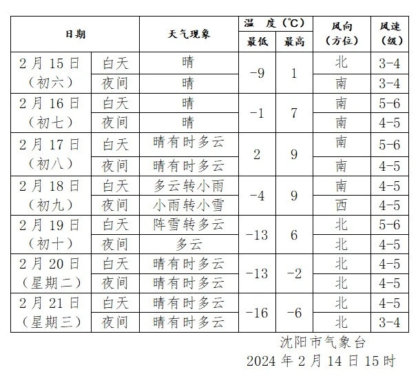 沈阳疫情的最新情况-沈阳疫情的最新情况今天-第1张图片
